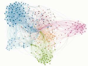 linkedin linked network