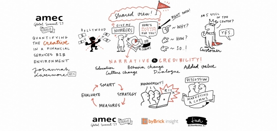 0935-Quantifying-the-creative-in-a-financial-services-B2B-environment-570x270