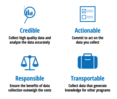 CART-Principles-Diagram